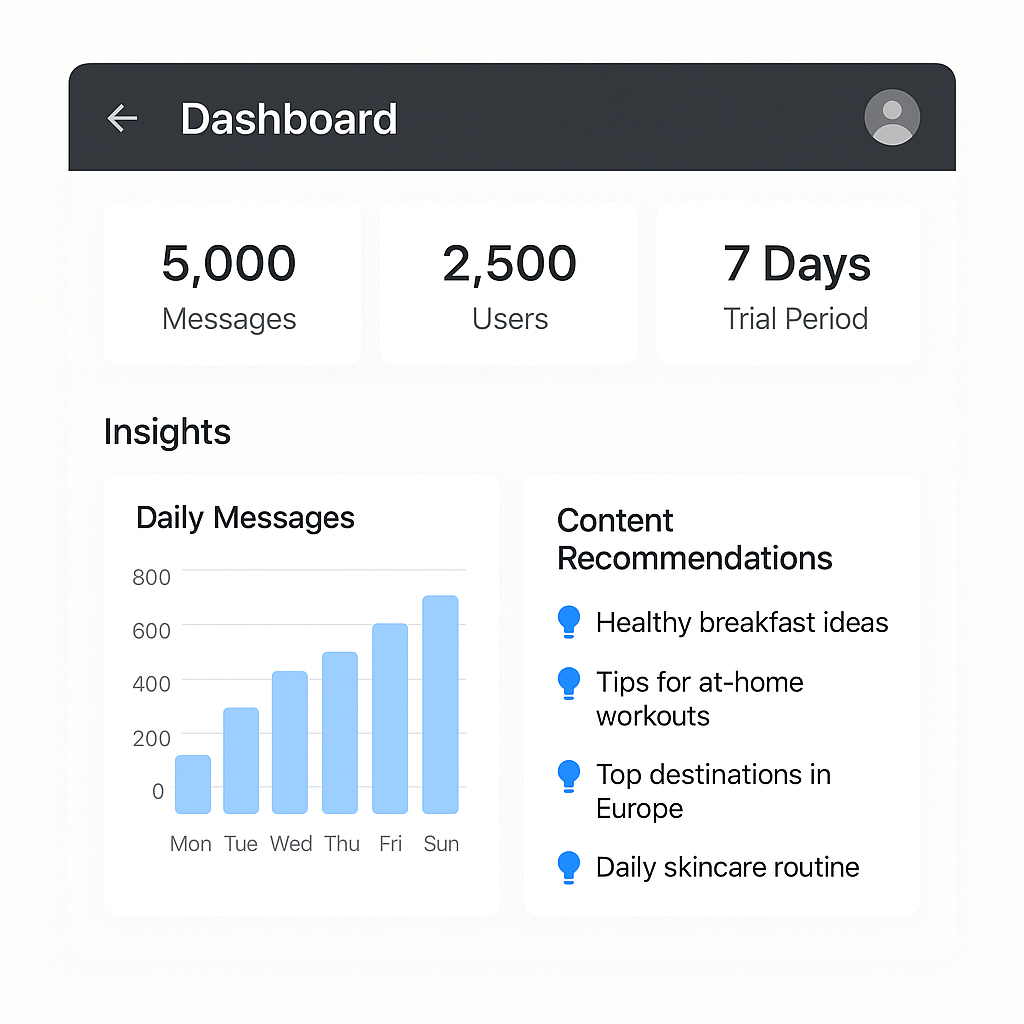 LinkGPT Creator Dashboard showing analytics and insights